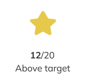 Screenshot showing the 'Activities completed above target score' icon.png
