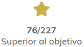 Captura de pantalla mostrando el icono de actividades completadas con puntaje superior al objetivo.png