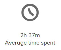 Screenshot showing the 'Average time spent' icon.png